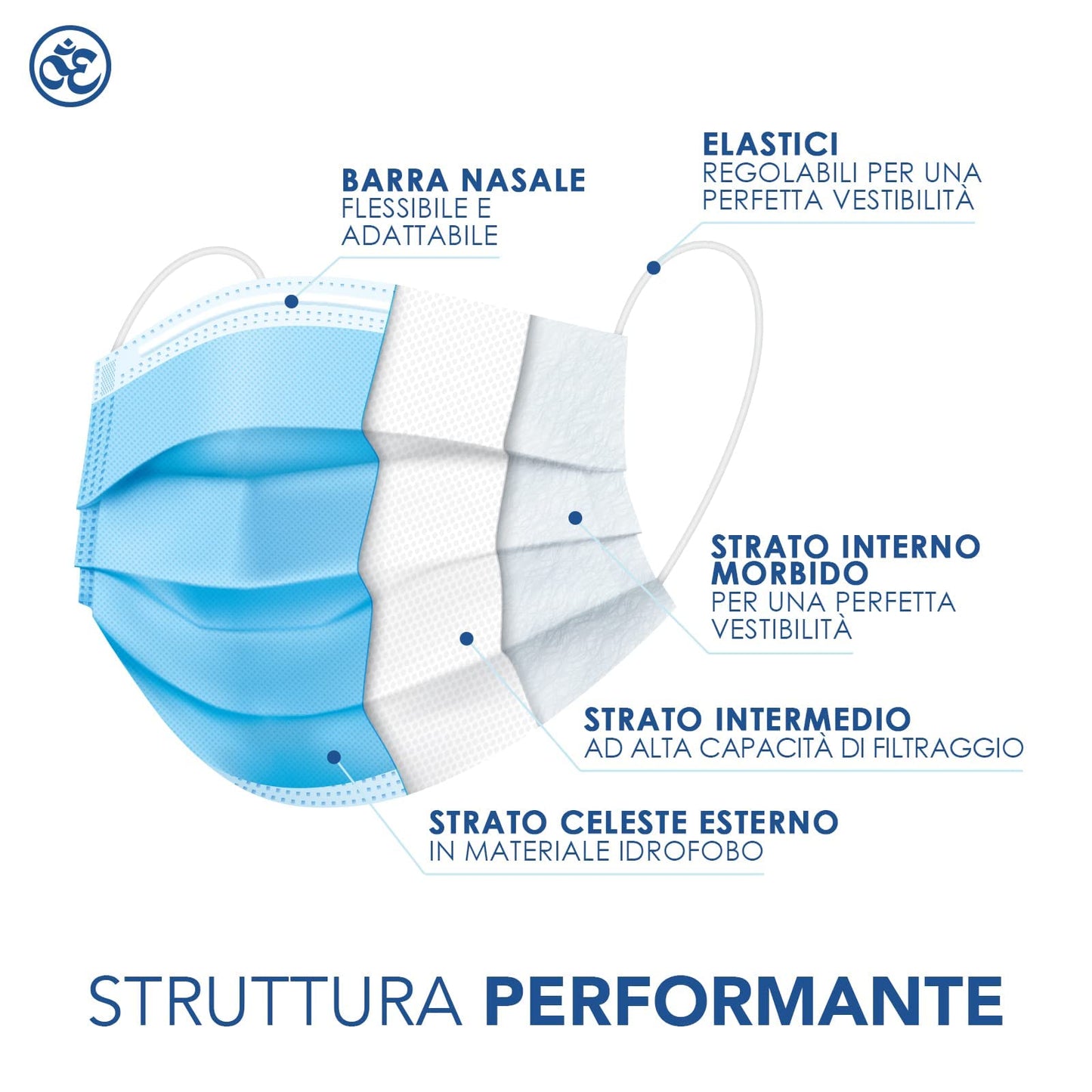 S&S Medical 100 Mascherine chirurgiche celesti 3 veli certificate CE | Dispositivo Medico di tipo 2r | Resistente agli spruzzi | 99,9% di protezione | sicure senza odore | Gancio salve orecchie